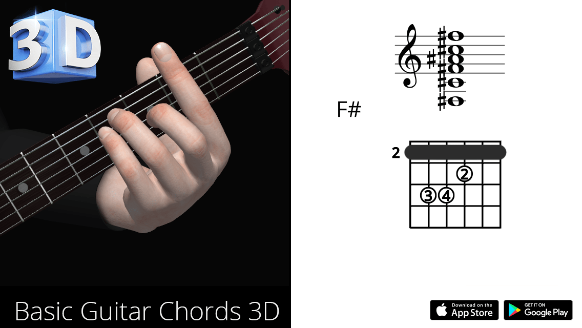 Guitar 3D Chords F Fa Major Polygonium