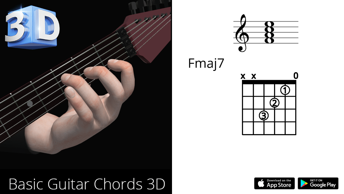 Guitar 3D Chords Fmaj7 Fa Maj Seventh Polygonium