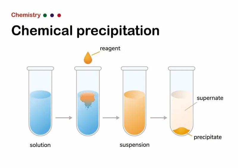 How to Precipitate PLGA Polymer The Ultimate Guide