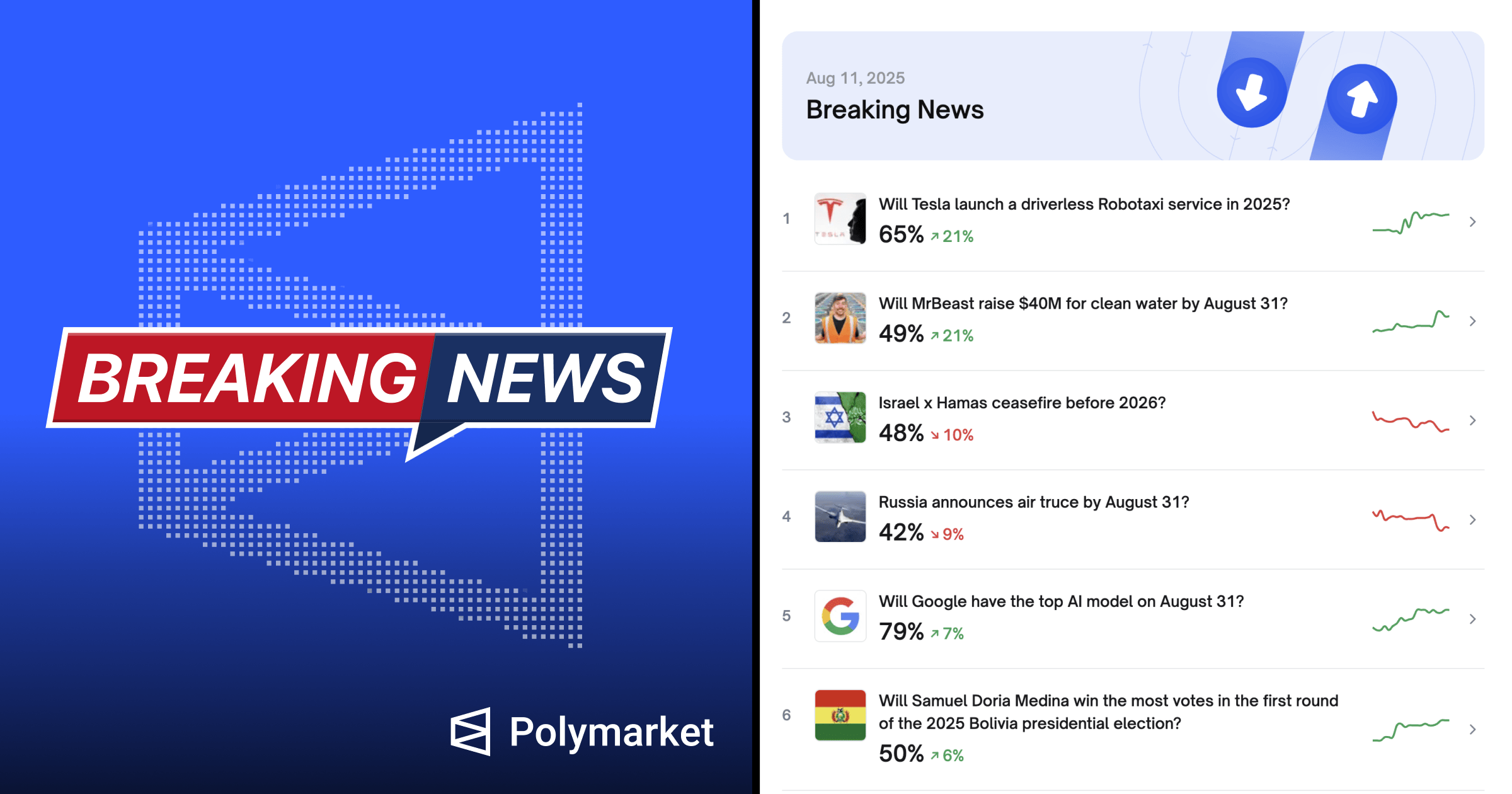 Breaking Tech News Predictions Polymarket