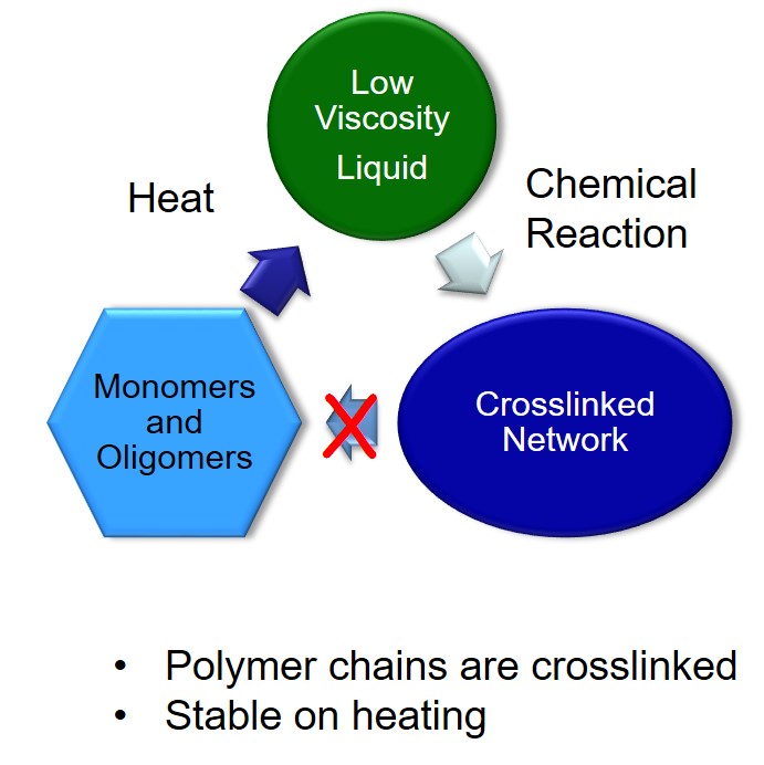 Polymers in Electronic Packaging Thermosets are the Workhorse