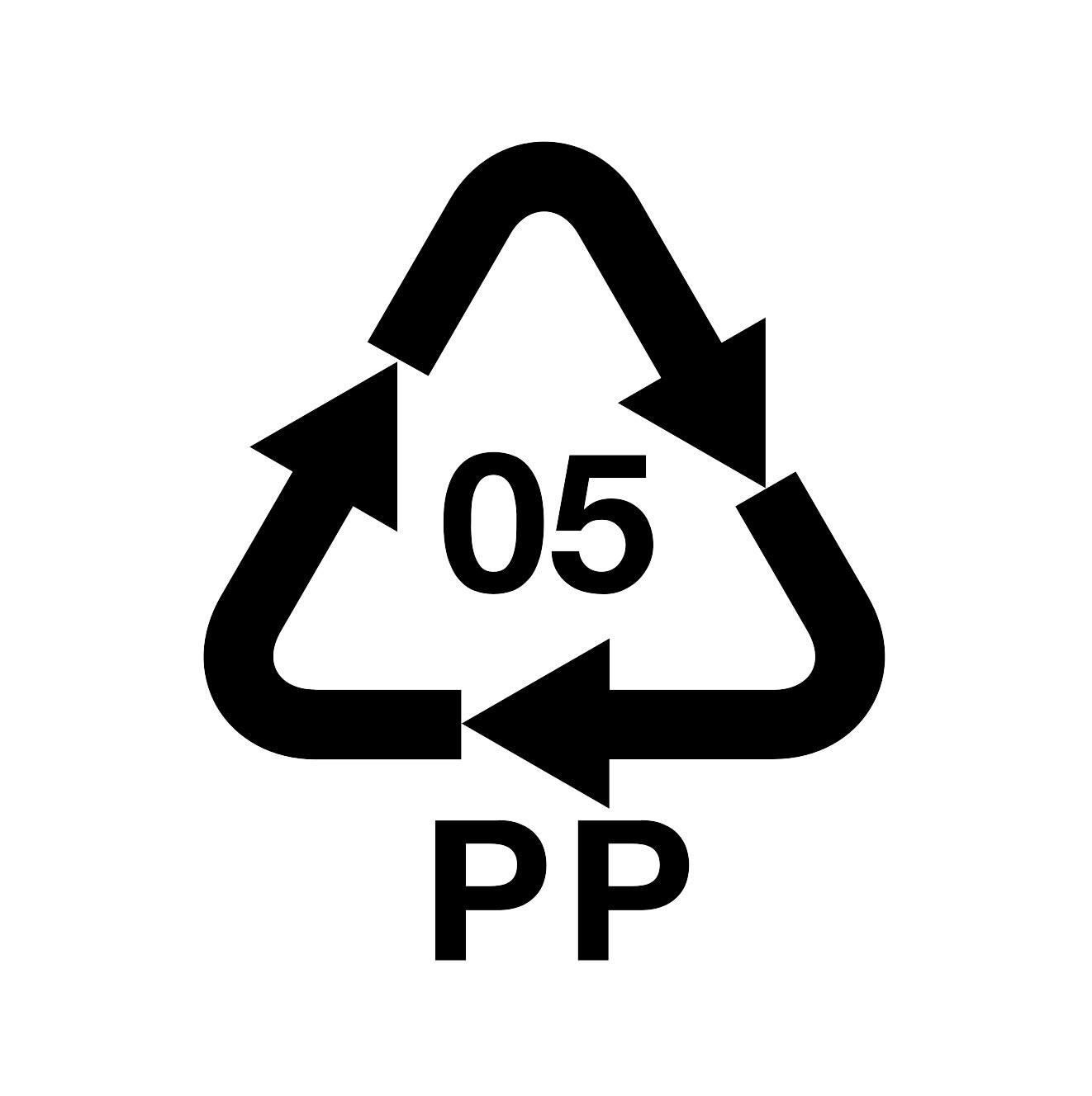 Polymers Commodity Global Polypropylene (PP)