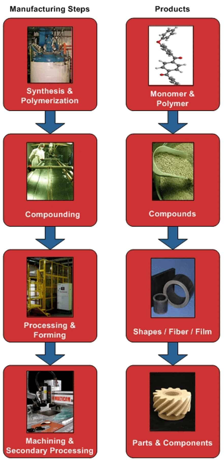 Polymer Companies About Polymics Best Polymer Companies