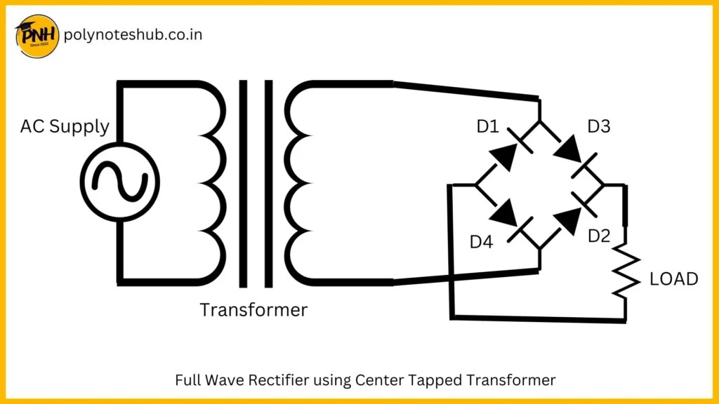 What is Rectifier? Types Working Applications [2023]