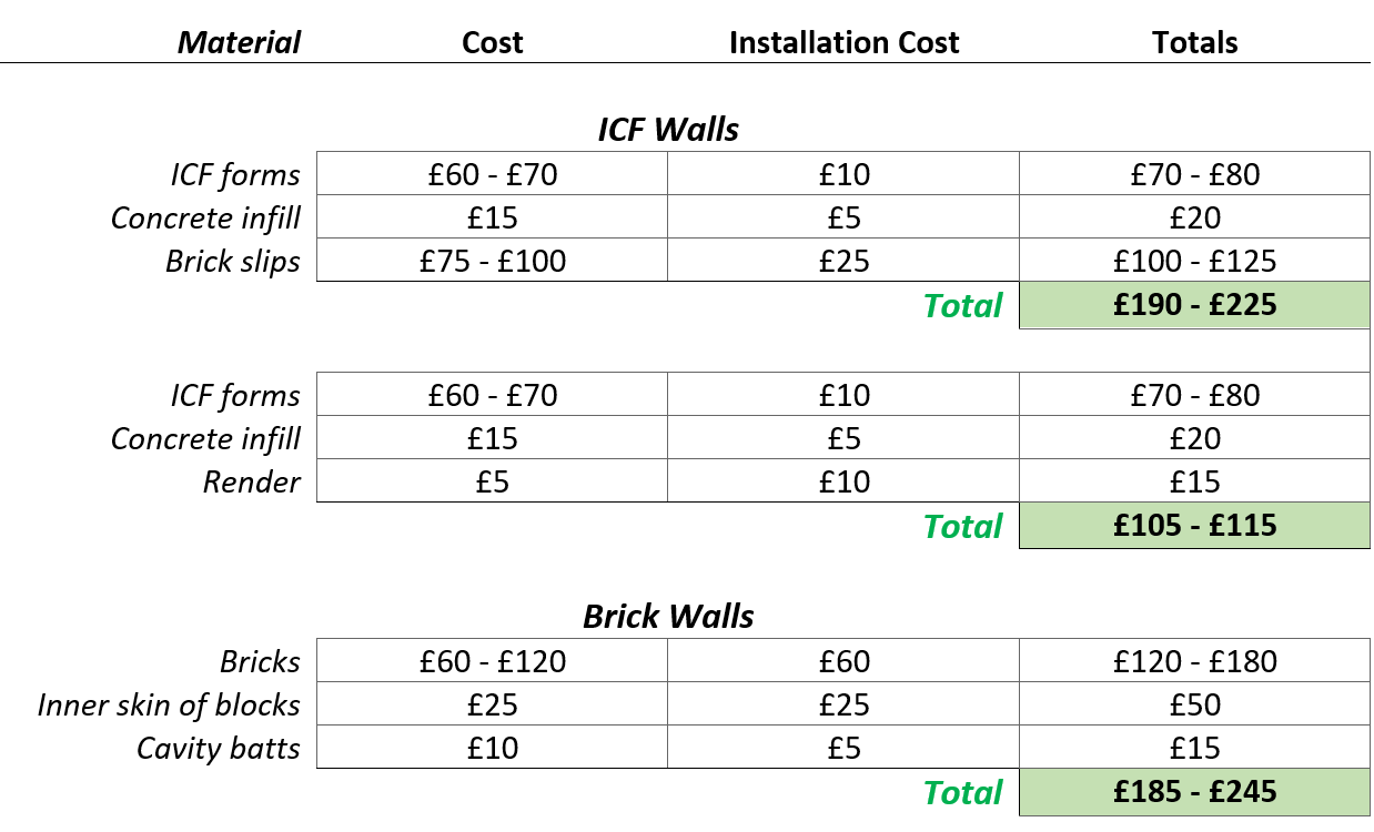 FAQs ICF Cost Polysteel
