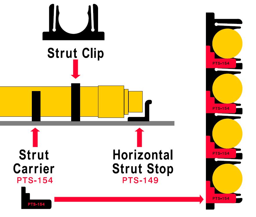 Horizontal Strut Mounting Kit - Polytech America