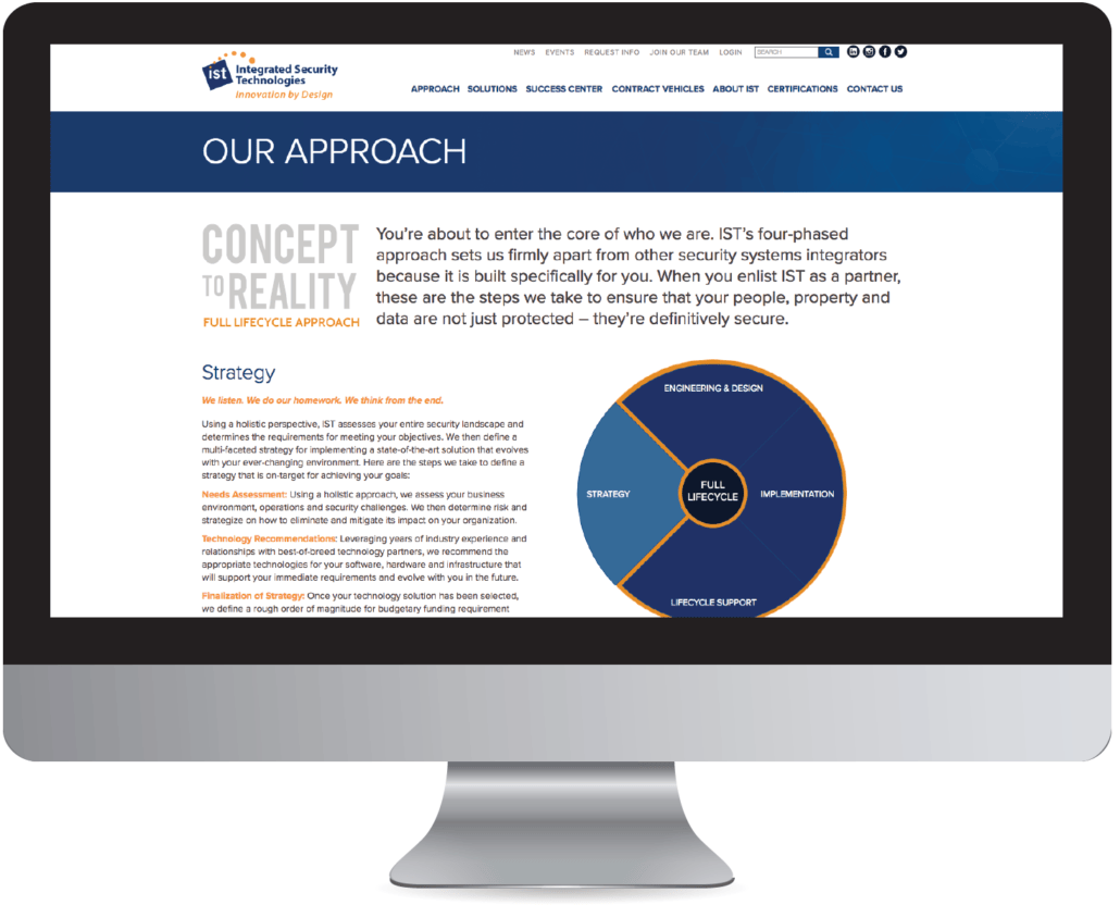 Integrated Security Technologies Pomerantz Marketing