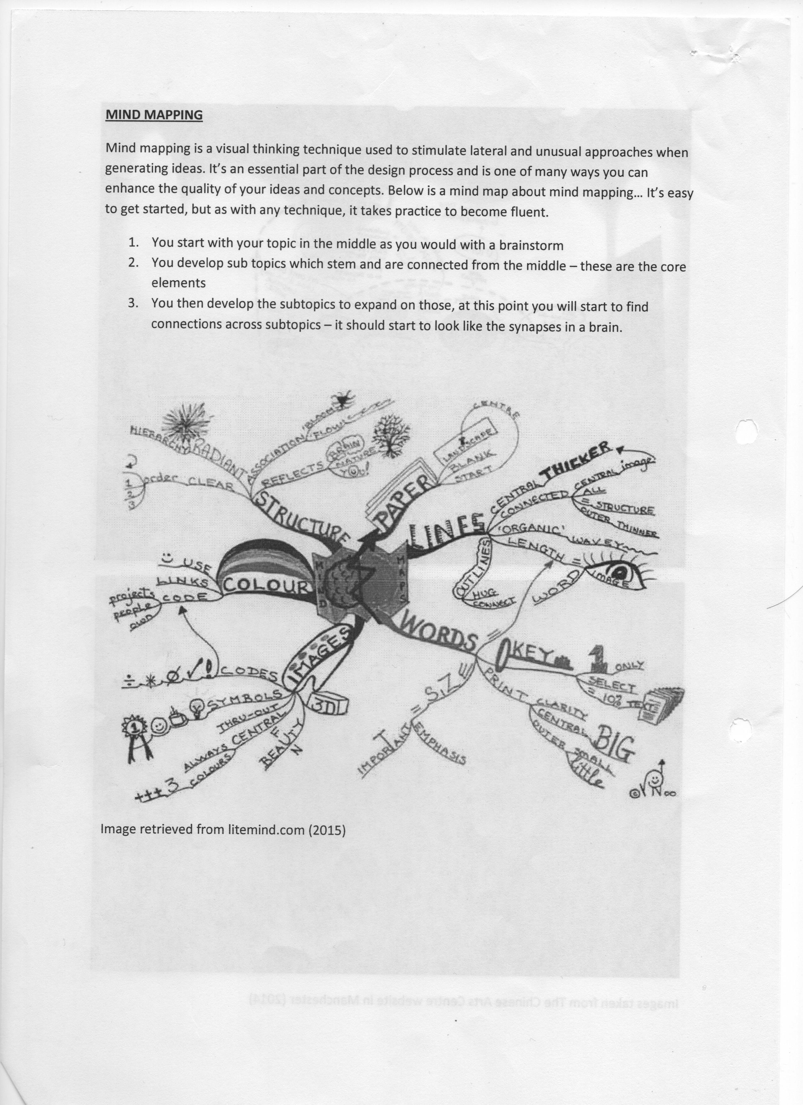 Mind Mapping Design Process