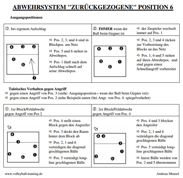 Volleyball Aufstellung : Zuruckgezogene 6 Spielsystem Prw Volleyball In Dresden
