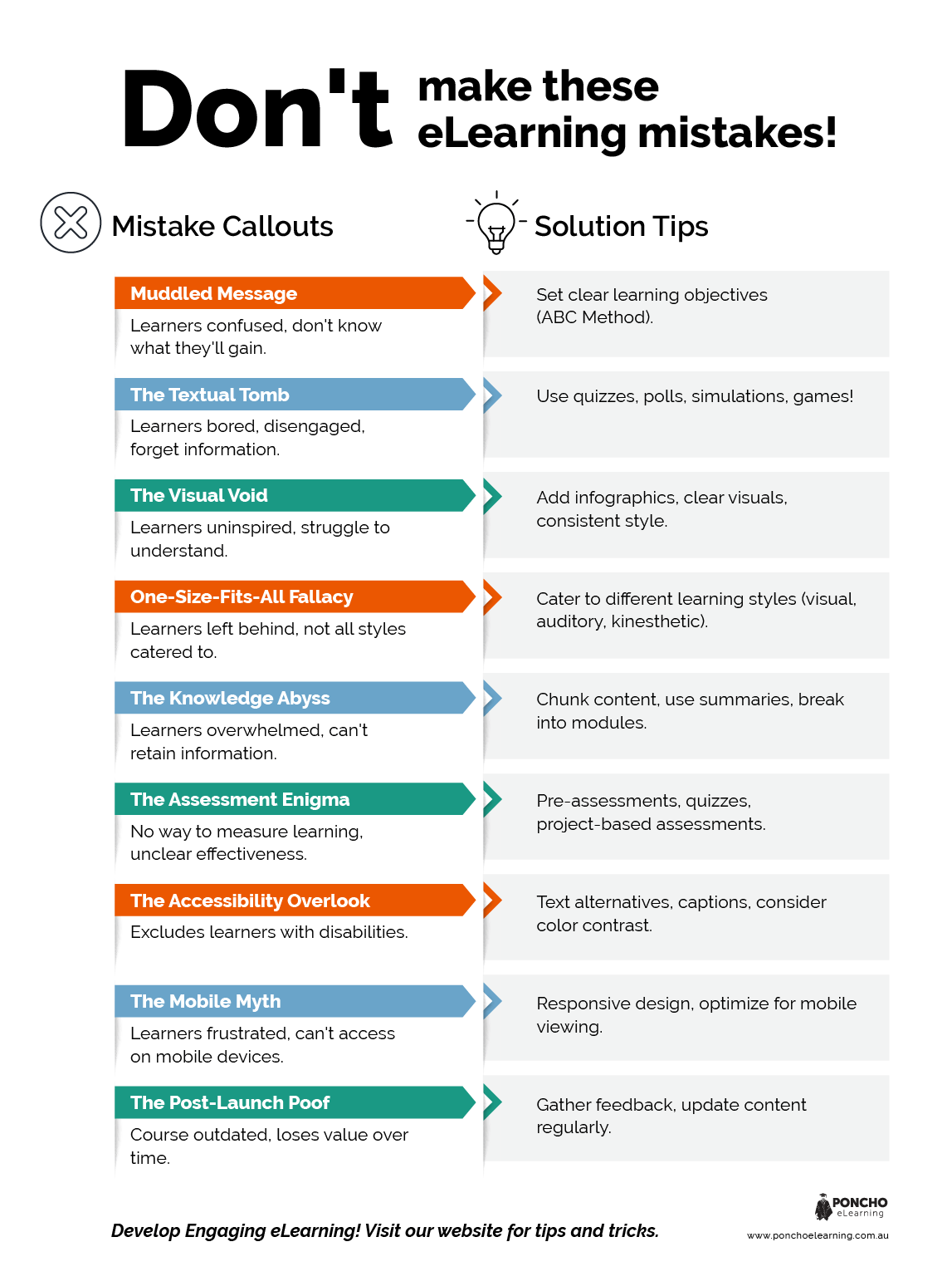 Avoid These 9 eLearning Course Mistakes