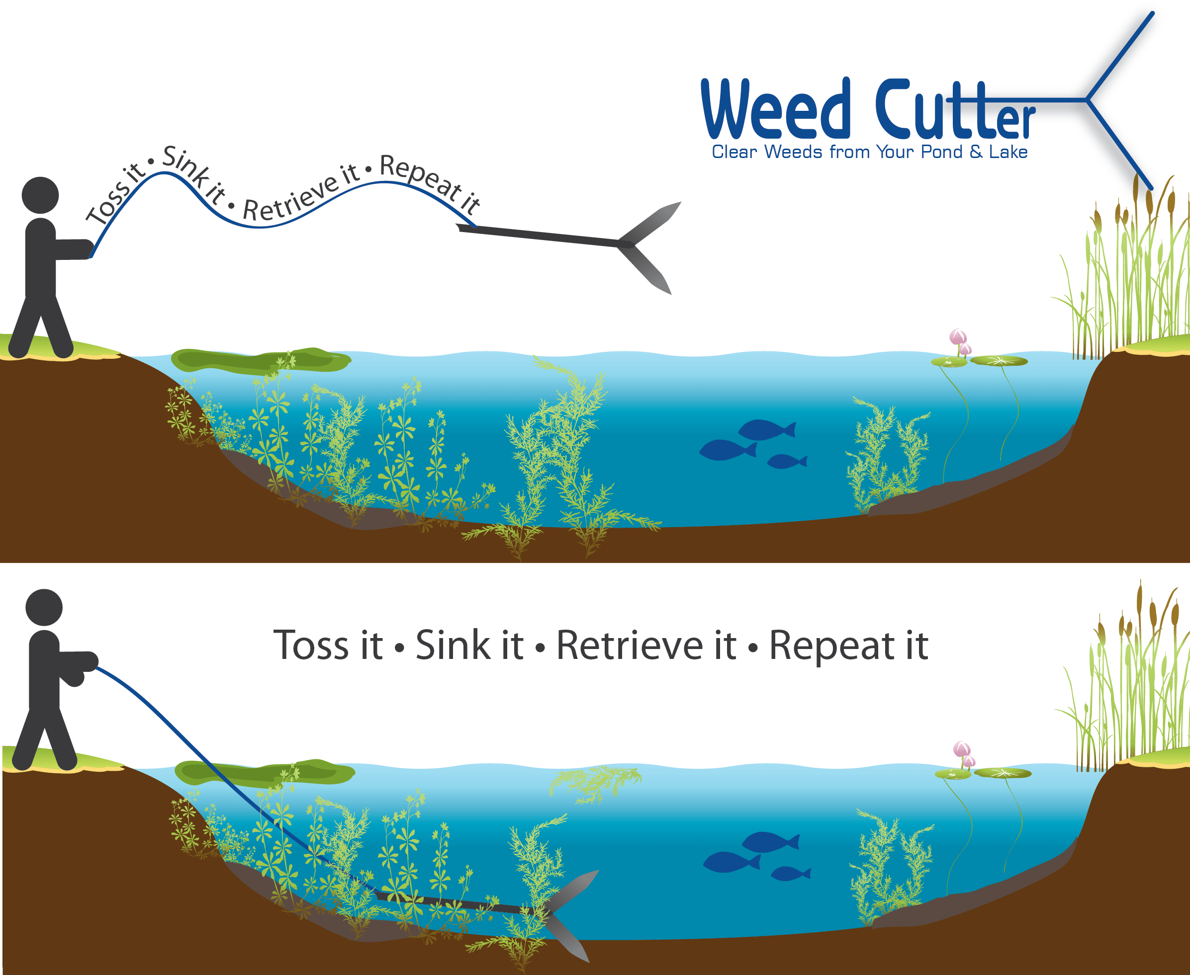 Weed Cutter Pond Champs
