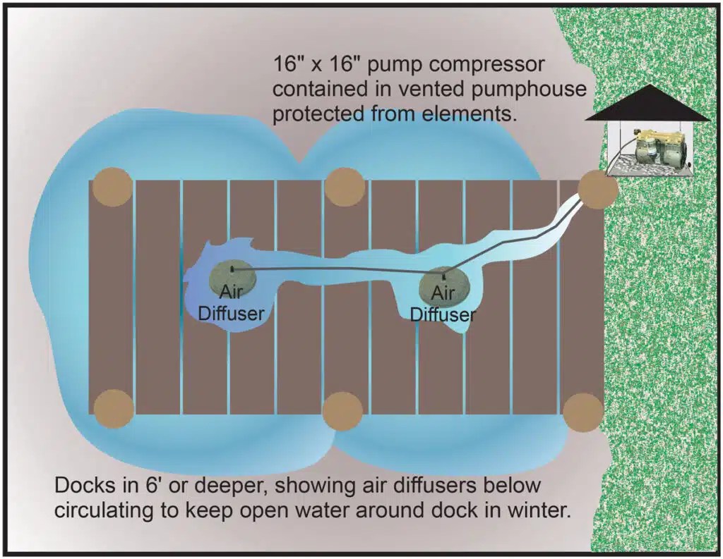 Winter Bottom Aeration Pond Perfections