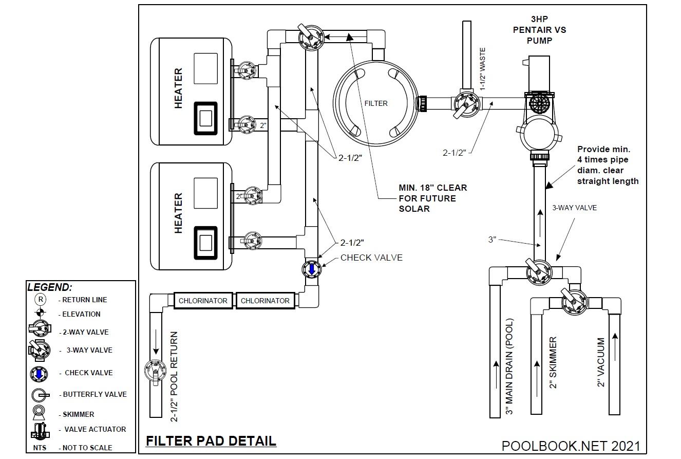 Heaters - Swimming Pool Plans - $599.00