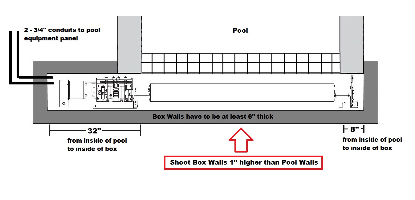 Undertrack Resources for Pool Professional and Architects Pool Cover