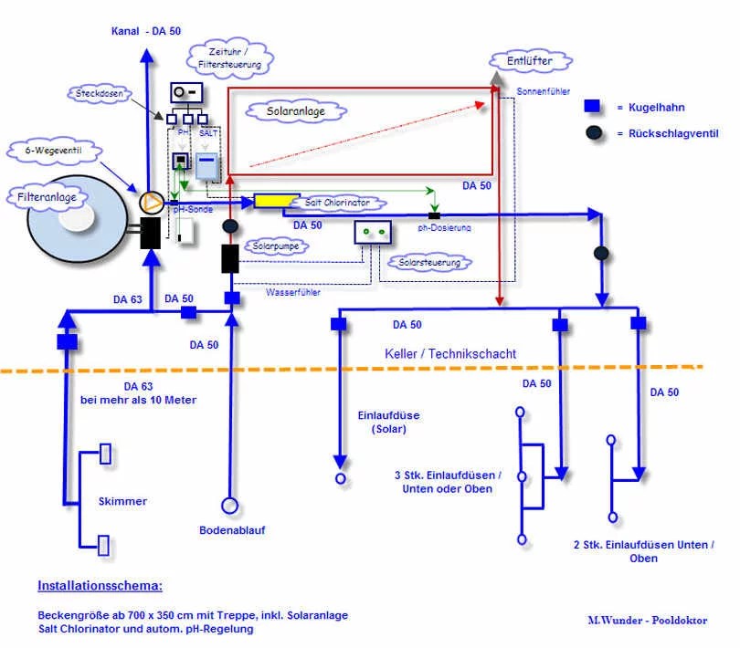 Pool Solaranlage bzw. Solarabsorber installieren pooldoktor.at