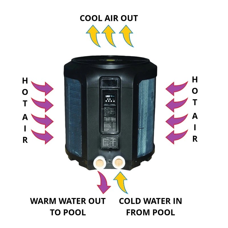 How Many BTU Do I Need for a 10,000 Gallon Pool? Pool Heaters Guide