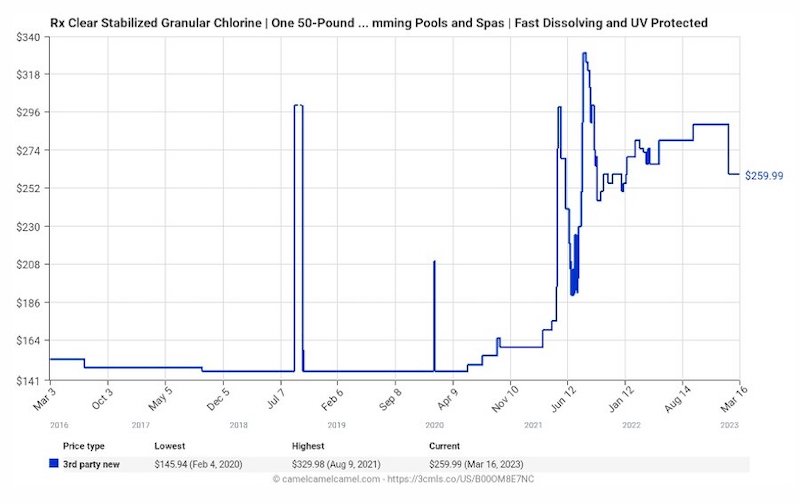 Why Is Chlorine So Expensive? (And How To Get Around It), 45 OFF