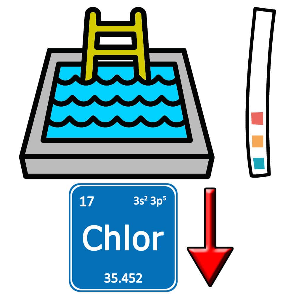 Idealen Chlor Wert einstellen auch bei zu viel Chlor im Pool