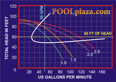 Pool Pump Sizing - PoolPlaza.com