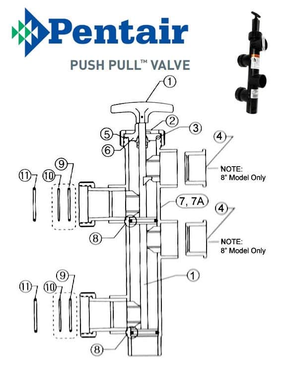 Pentair/American Push Pull SM Backwash Valve Parts Model 50290211