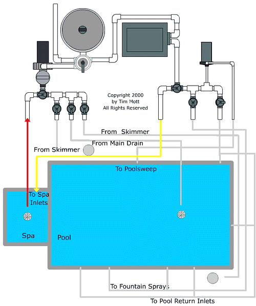 Pool Valve Spa Settings Pool School by PoolPlaza Pool Supplies