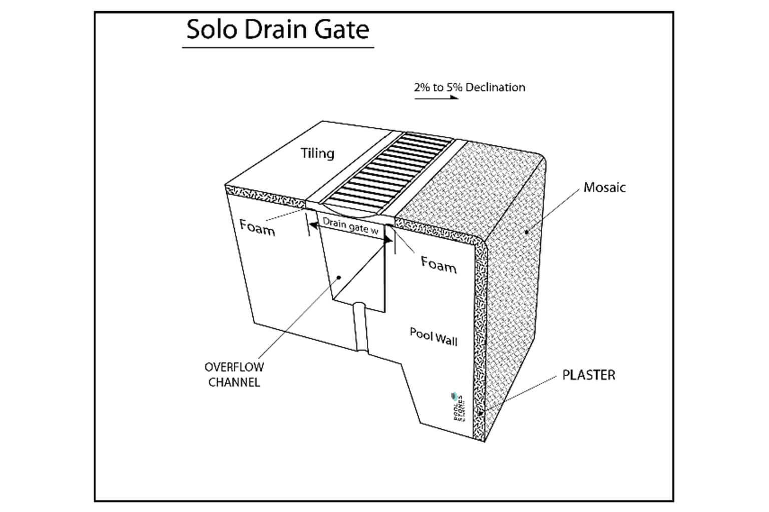 Instructions for installing an engineering marble overflow Pool