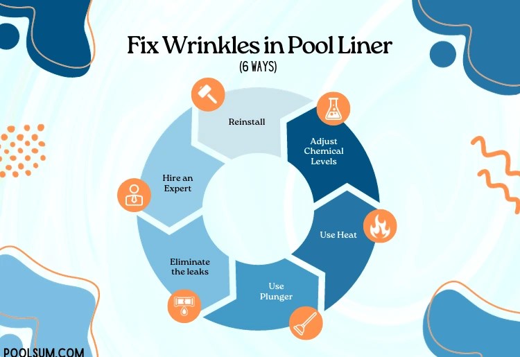How to Fix Wrinkles in Pool Liner All You Need To Know