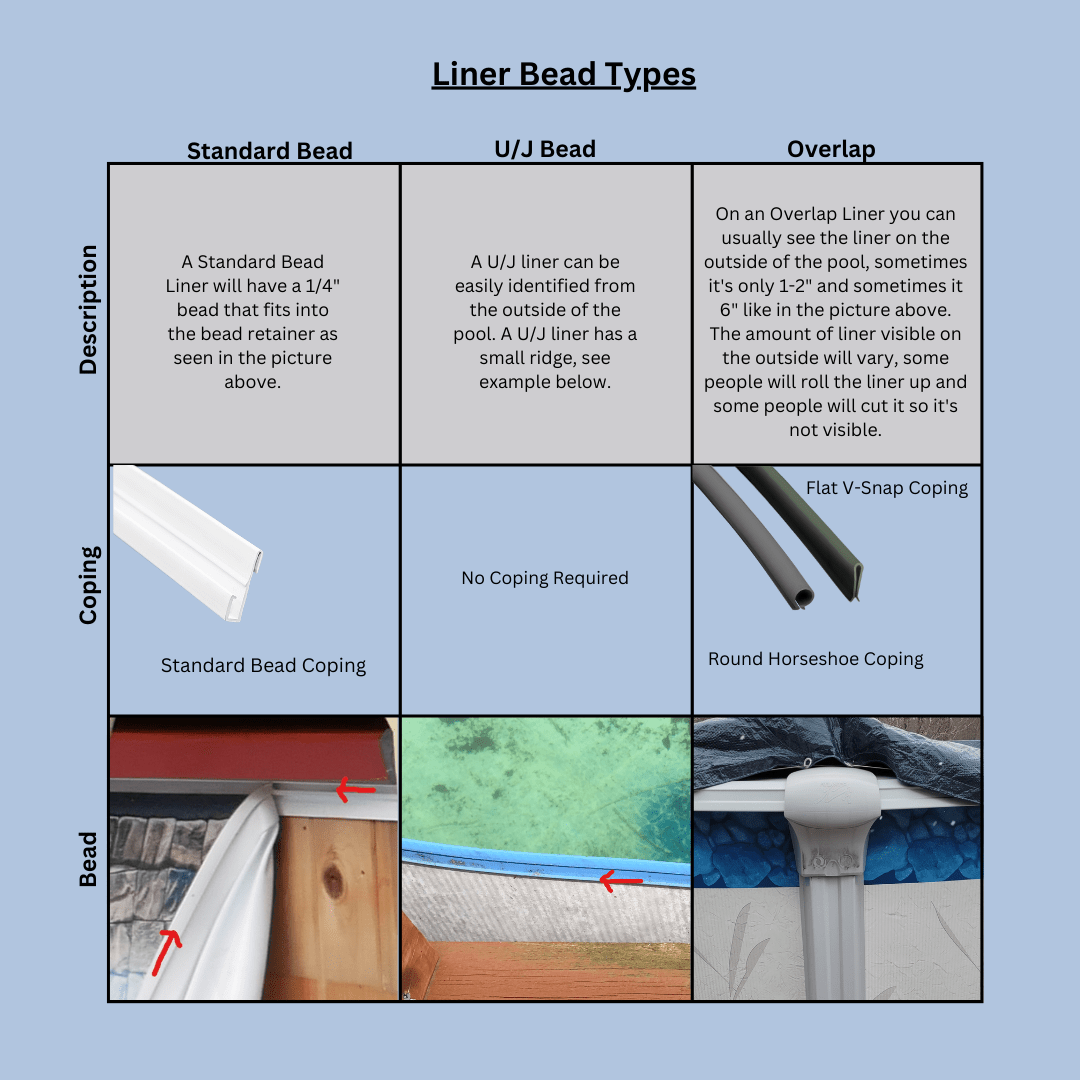 How To Identify Your Above Ground Liner Bead Type Help Center