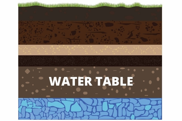 What Is the Water Table? - PoolsWiki