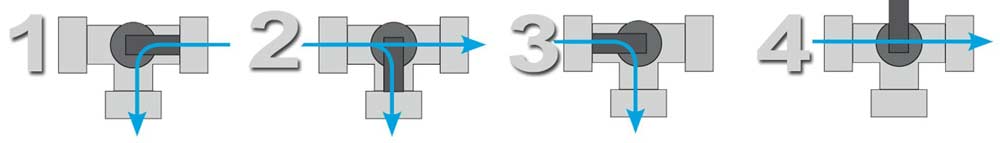 3-Wege-Ventil 1 1/2" Innengewinde Pool Solaranlage