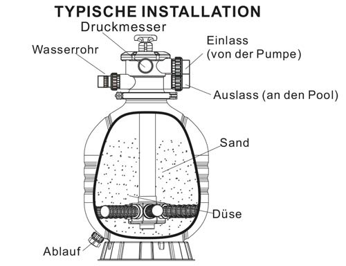 Sandfilter Mega+ Max Mfv17 425Mm 6-Wege Top Mount Ventil
