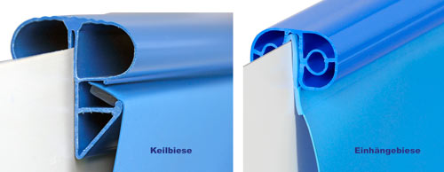 Keilbiese oder einhängebiese Schwimmbadtechnik