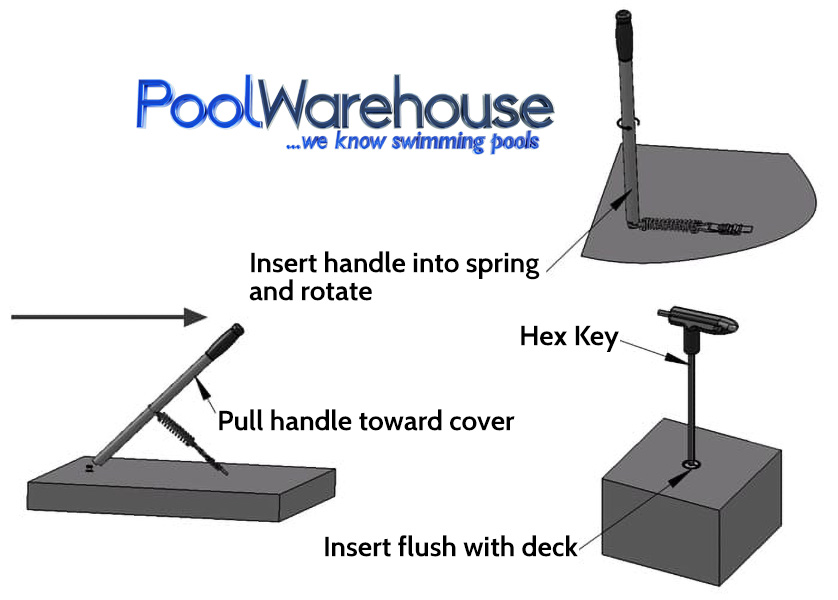 How To Install Pool Safety Cover