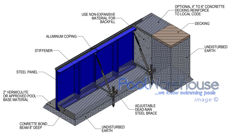 Inground Swimming Pool Kits Pool Warehouse
