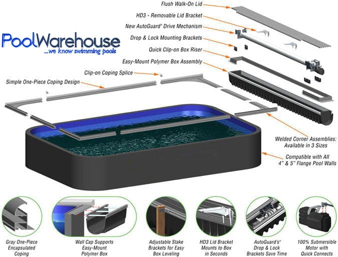 Automatic Swimming Pool Covers Pool Warehouse