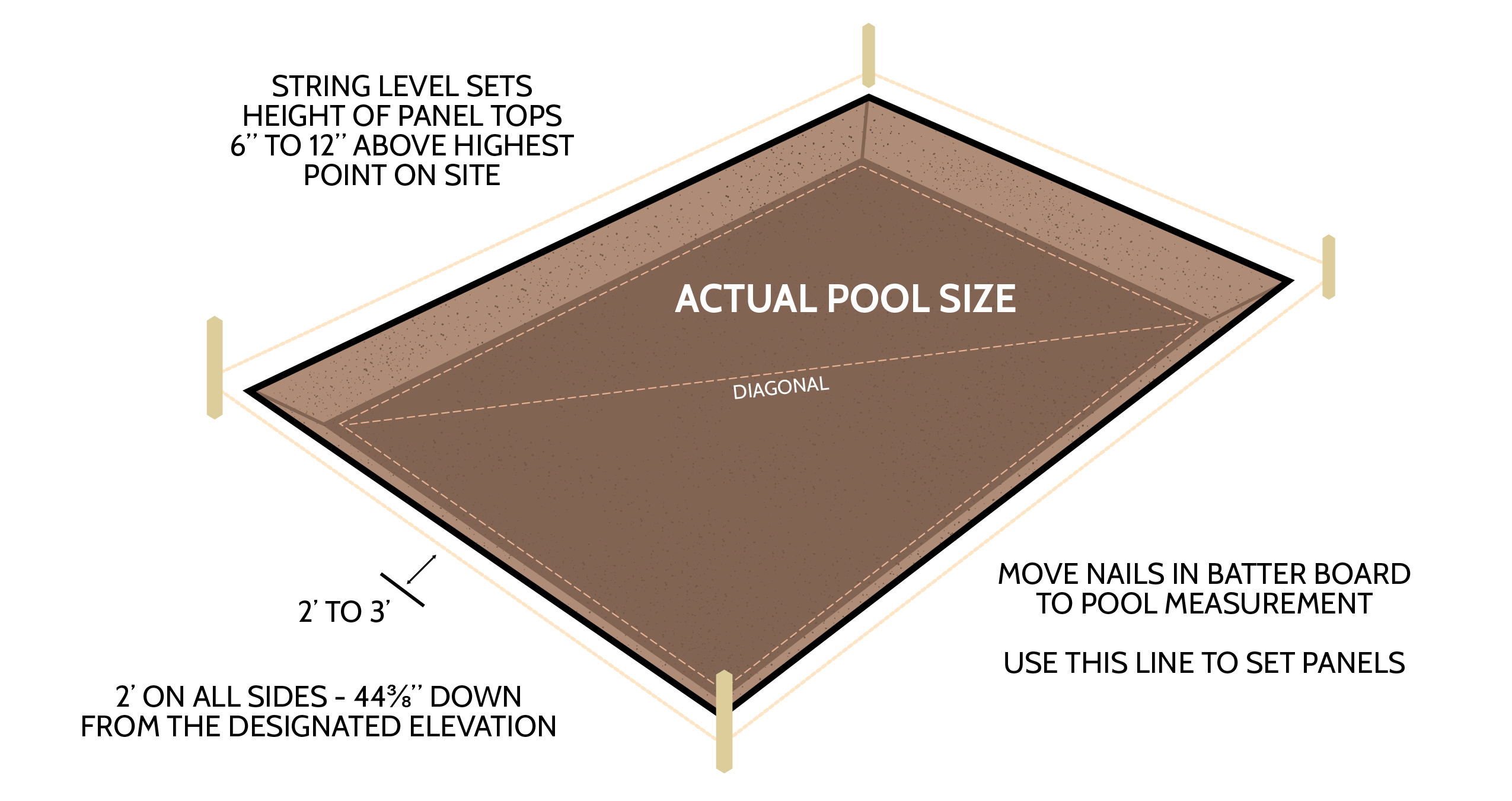 Swimming Pool Layout Inground Pool Kits