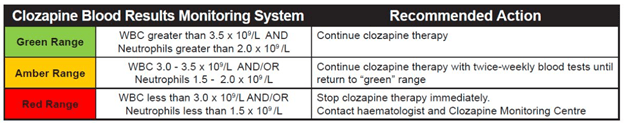 Psych Vitals