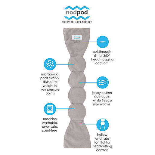 Nodpod Weighted Eye Blanket Poopsie's Gifts & Toys