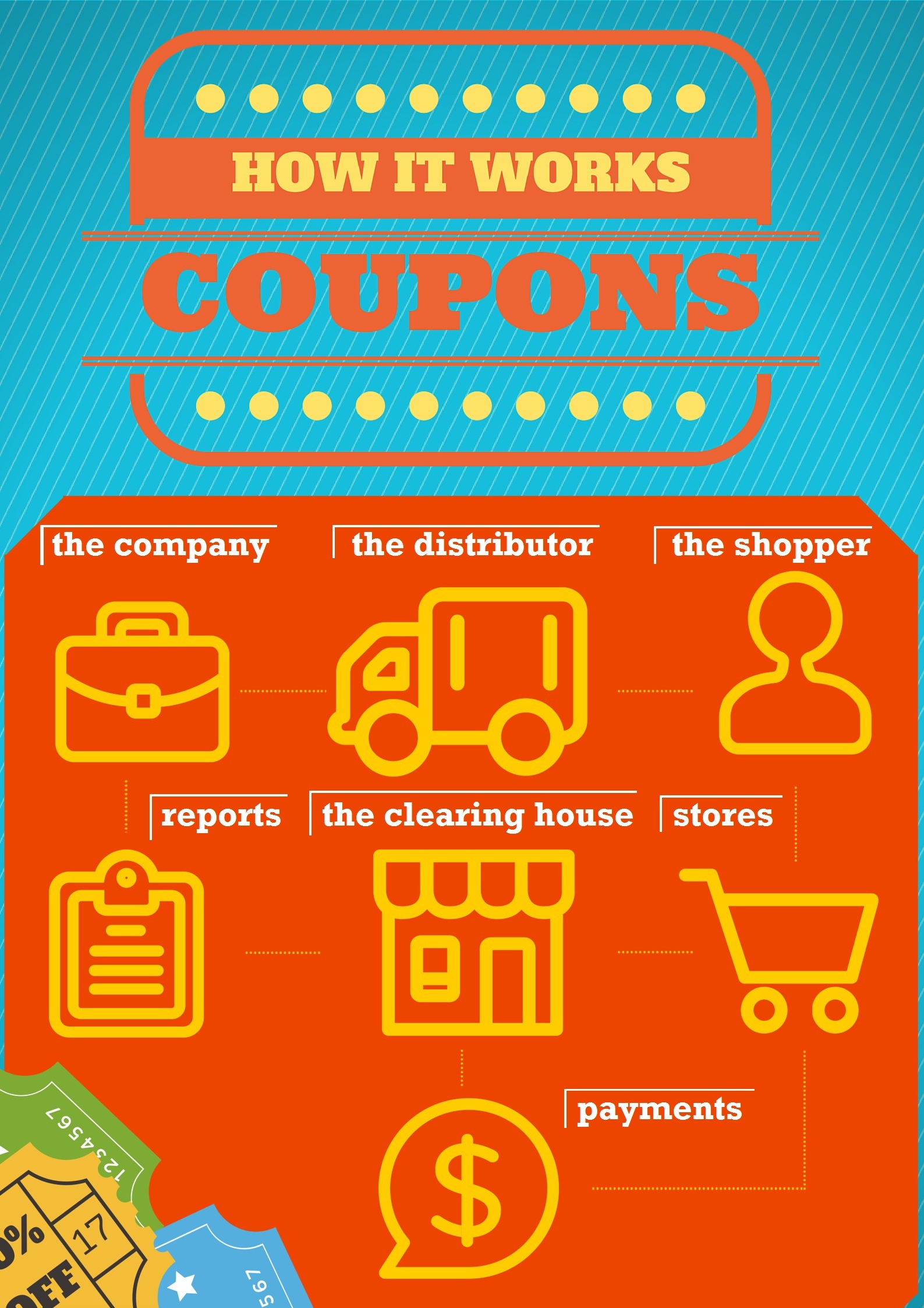 How it Works Coupons Poor as dirt Career and Money Blogger