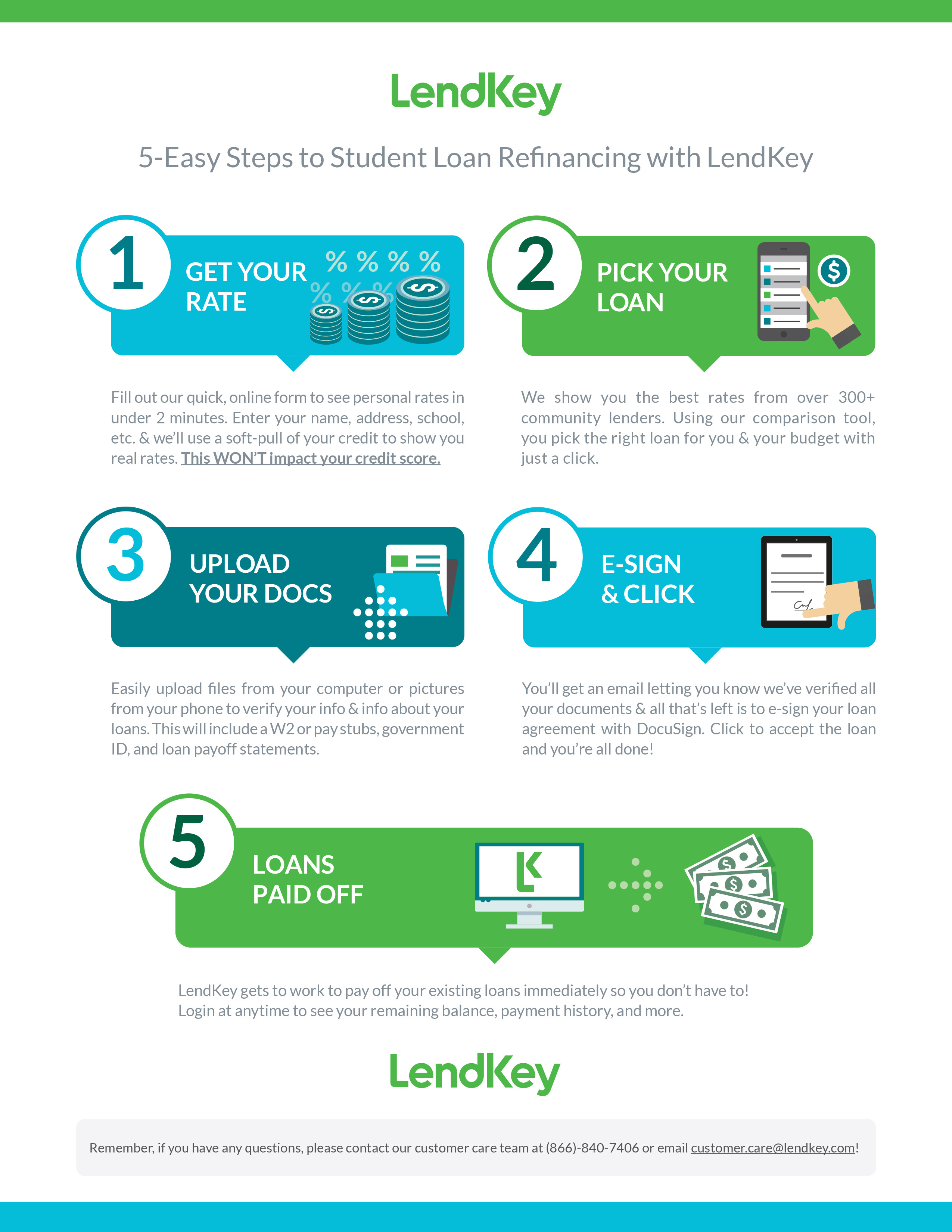 Reader Question Should I Refinance My Student Loans? Poorer Than You