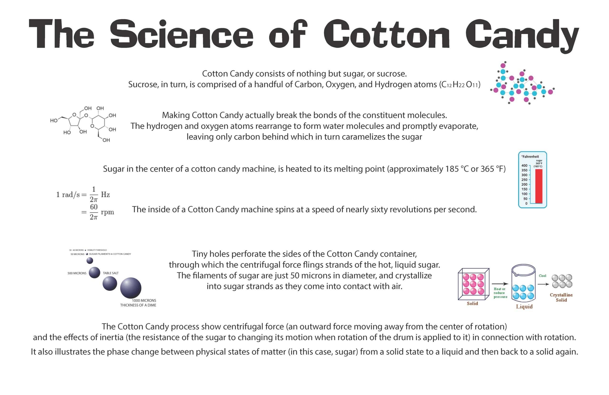 Cotton Candy Nutrition Facts
