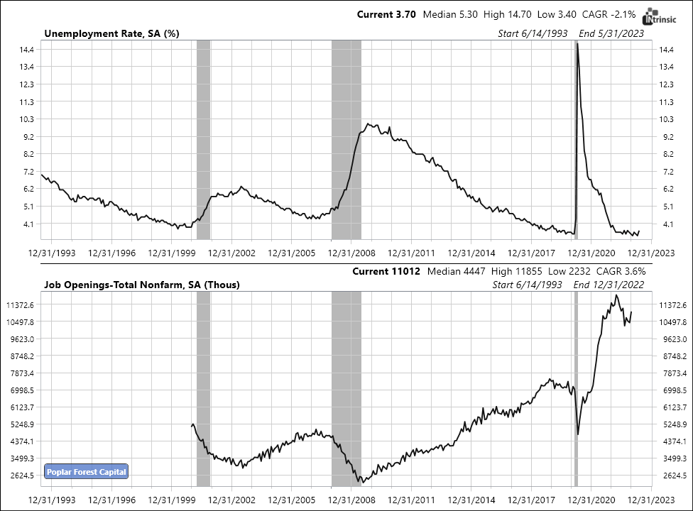 June 30, 2023 Quarterly Letter Poplar Forest Funds
