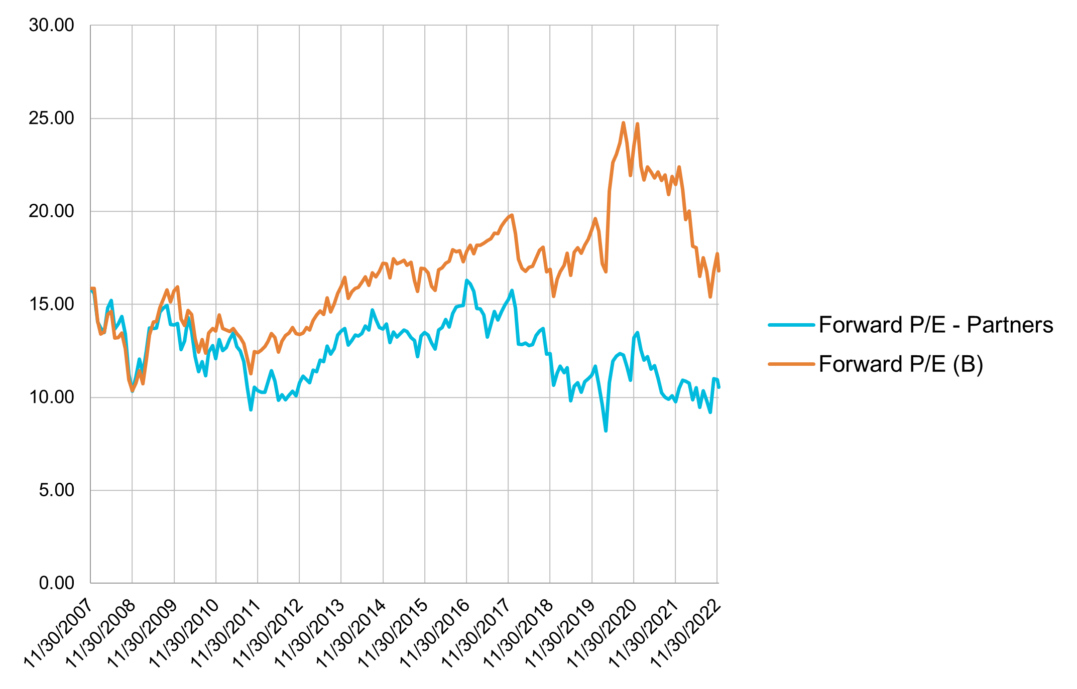 4Q Letter Chart Poplar Forest Funds