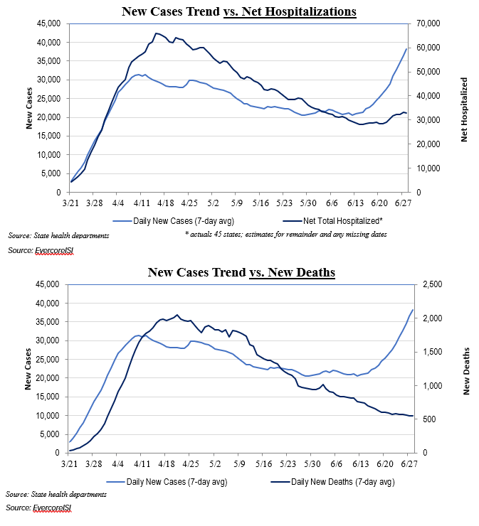 New Cases Charts (2) Poplar Forest Funds