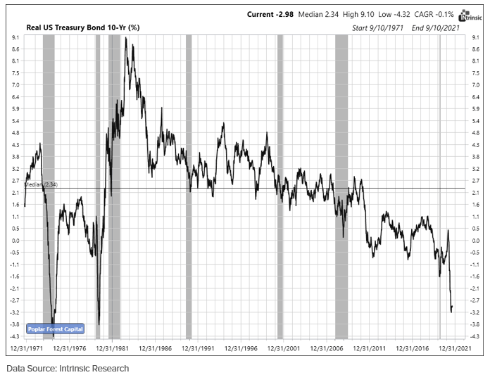 September 30, 2021 Quarterly Letter Poplar Forest Funds