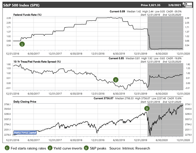 March 31, 2021 Quarterly Letter Poplar Forest Funds