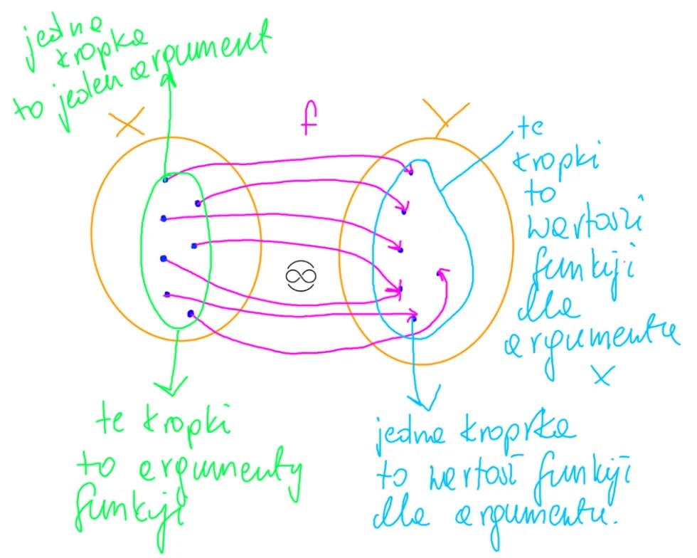 Co to jest funkcja w matematyce? Po Prostu Licz