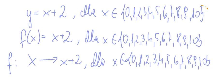 Co to jest funkcja w matematyce? Po Prostu Licz