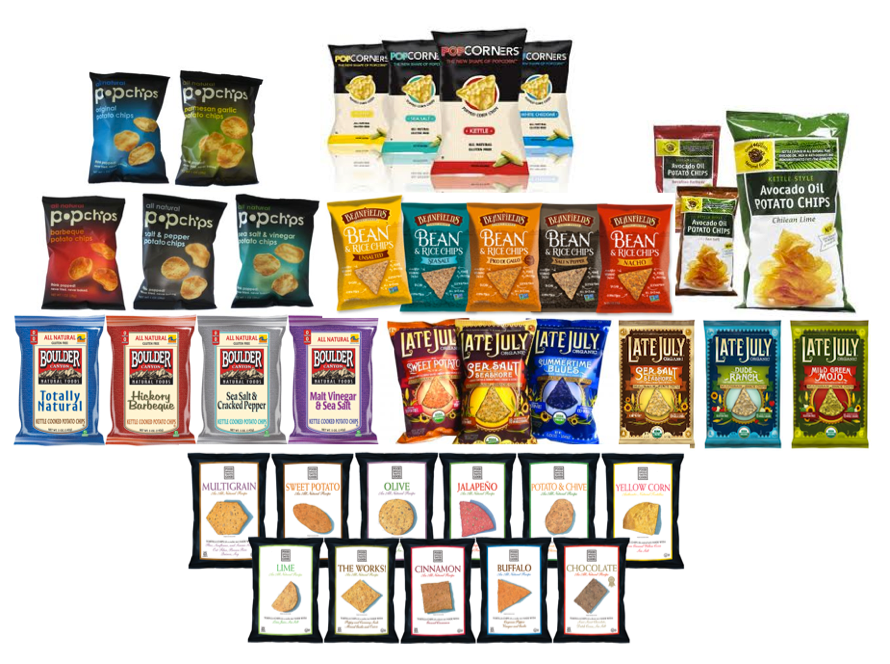 What Colors Do You Eat? POPSOP