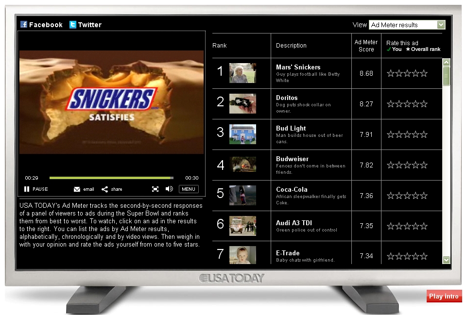 Snickers Ad is the Best at Super Bowl 2010 — POPSOP